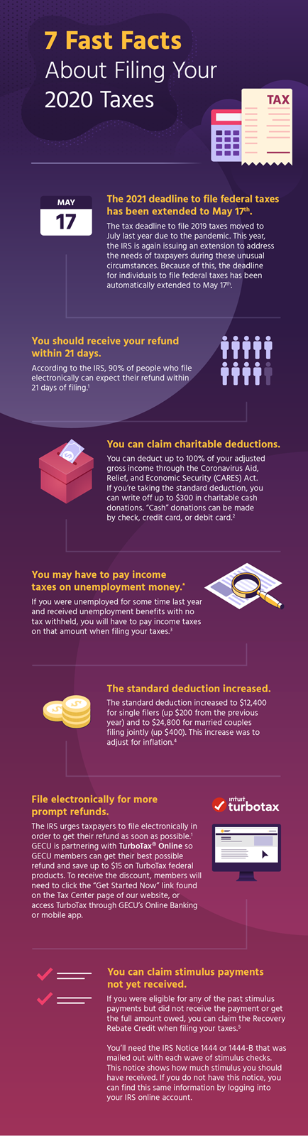 7-Fast-Facts-About-Filing-Your-2020-Taxes.png