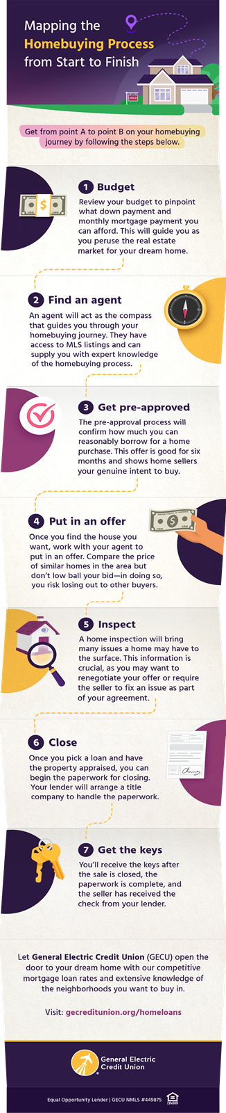 Mapping-the-Homebuying-Process-from-Start-to-Finish_v2.png