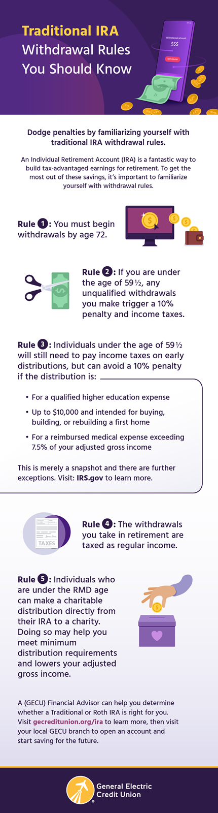 Traditional-IRA-Withdrawal-Rules-You-Should-Know-01.png